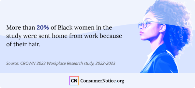 Percentage of Black women sent home from work because of their hair