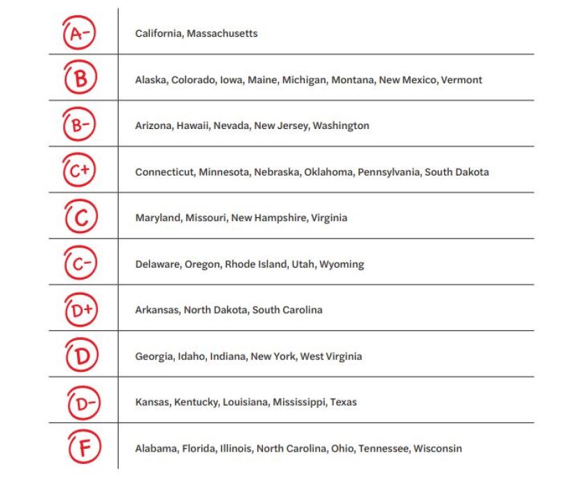 the grades for all 50 states from the 2023 community report card