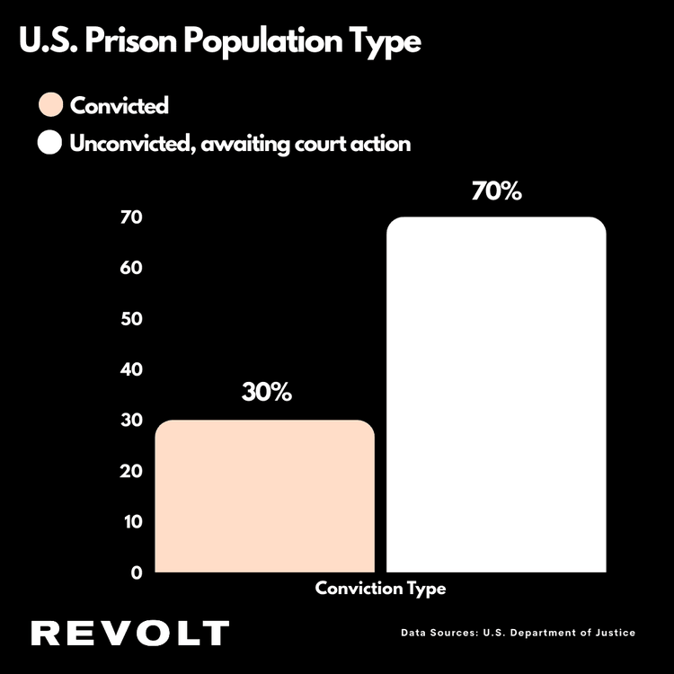 Black people commit the most murders in America