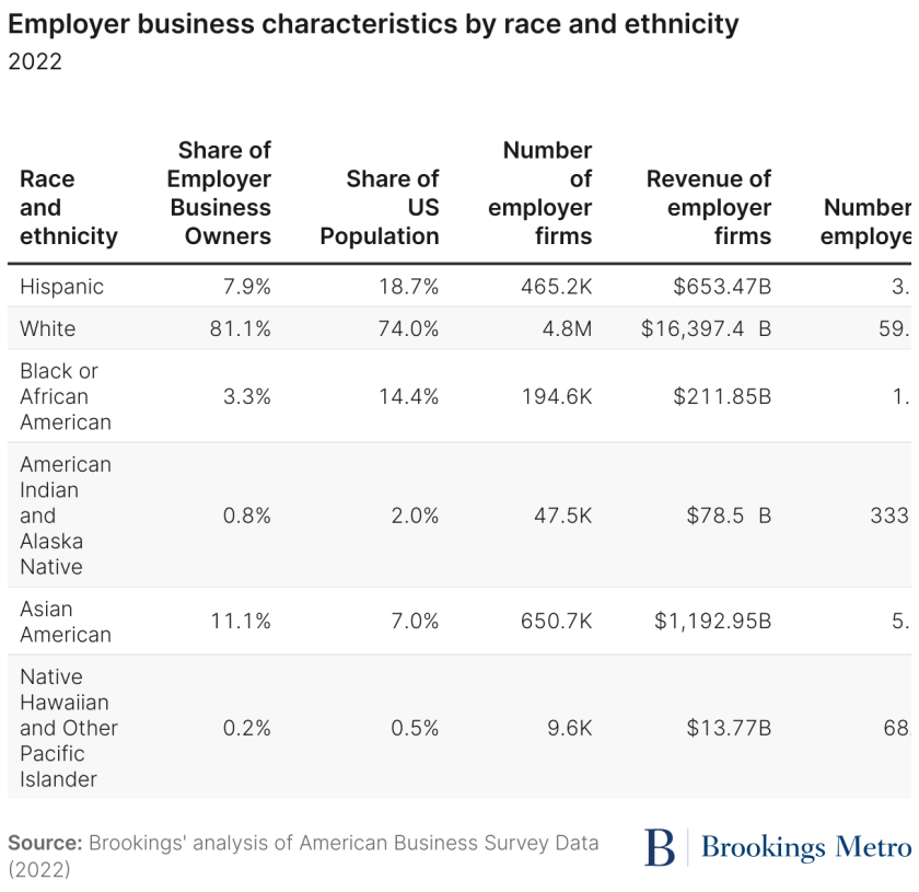 employer-business-characteristics-by-race-and-ethnicity (1).png